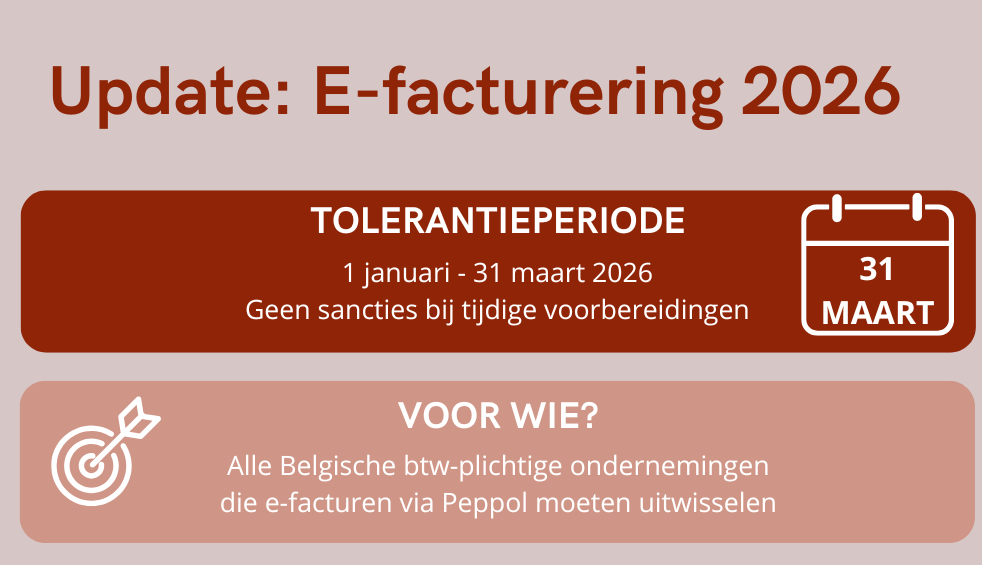 Tolerantieperiode e-facturatie
